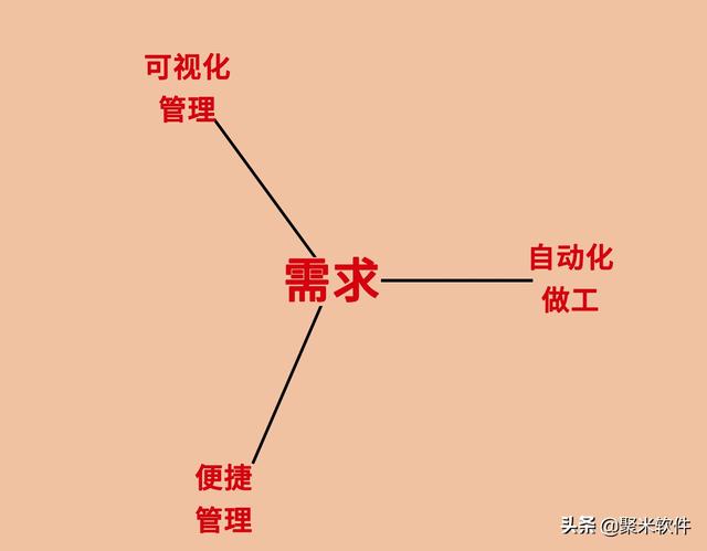 库房管理软件有什么功能，实现了什么需求？（库房用什么管理软件来管理）