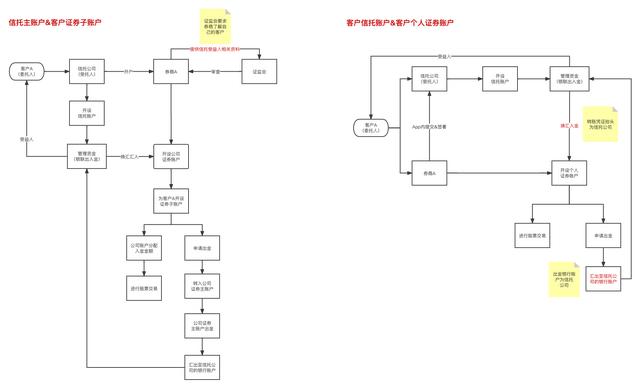 干货分享：港股证券产品，业务功能如何实现？（证券如何开通港股）