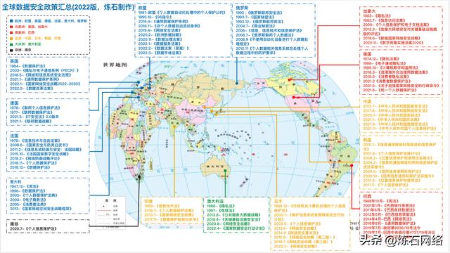 附下载｜六大洲14国87项数据安全法规汇总分析（中华人民共和国数据安全法国）