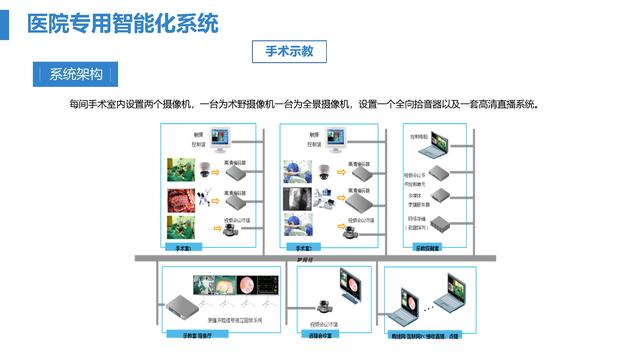智慧医院综合智能化系统设计方案（智慧医院综合智能化系统设计方案模板）